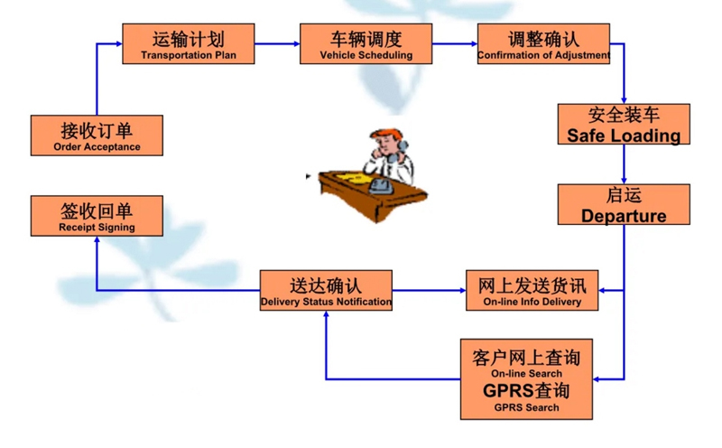 张家港到万宁货运公司