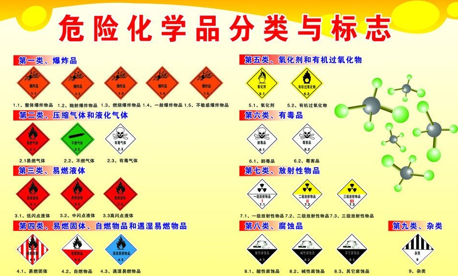 上海到万宁危险品运输